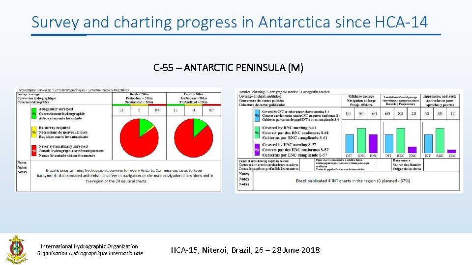 Survey and charting progress in Antarctica since HCA-14 C-55 – ANTARCTIC PENINSULA (M) International Survey and charting progress in Antarctica since HCA-14 C-55 – ANTARCTIC PENINSULA (M) International