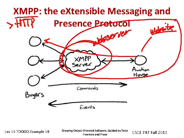 XMPP: the e. Xtensible Messaging and Presence Protocol Lec 14 TDOOD-Example 10 Growing Object-Oriented