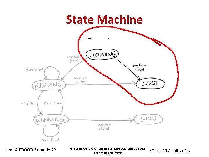 State Machine Lec 14 TDOOD-Example 22 Growing Object-Oriented Software, Guided by Tests Freeman and