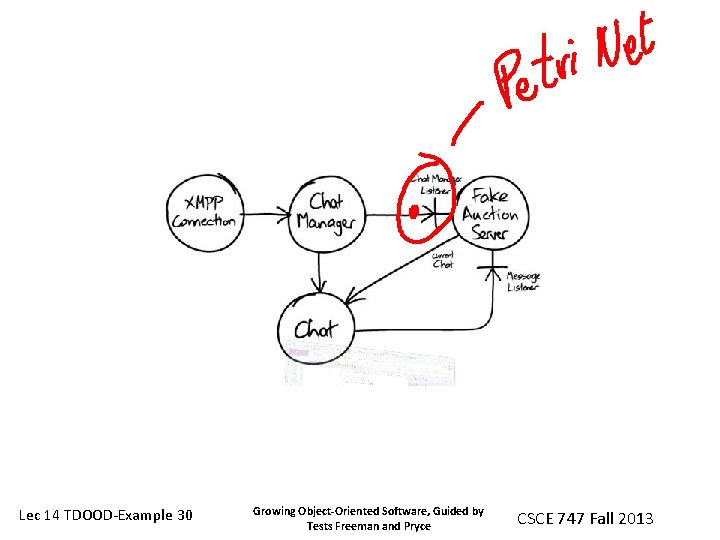 Lec 14 TDOOD-Example 30 Growing Object-Oriented Software, Guided by Tests Freeman and Pryce CSCE