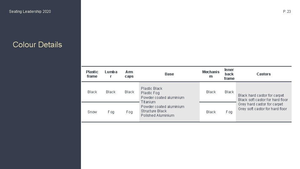 Seating Leadership 2020 P. 23 Colour Details Plastic frame Lumba r Arm caps Black