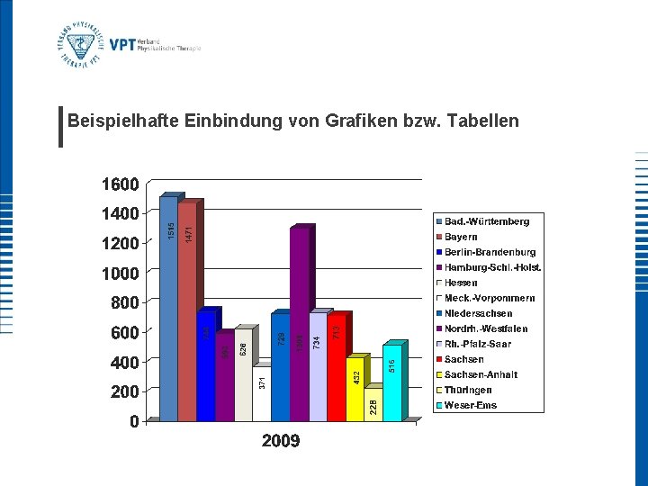 Beispielhafte Einbindung von Grafiken bzw. Tabellen 