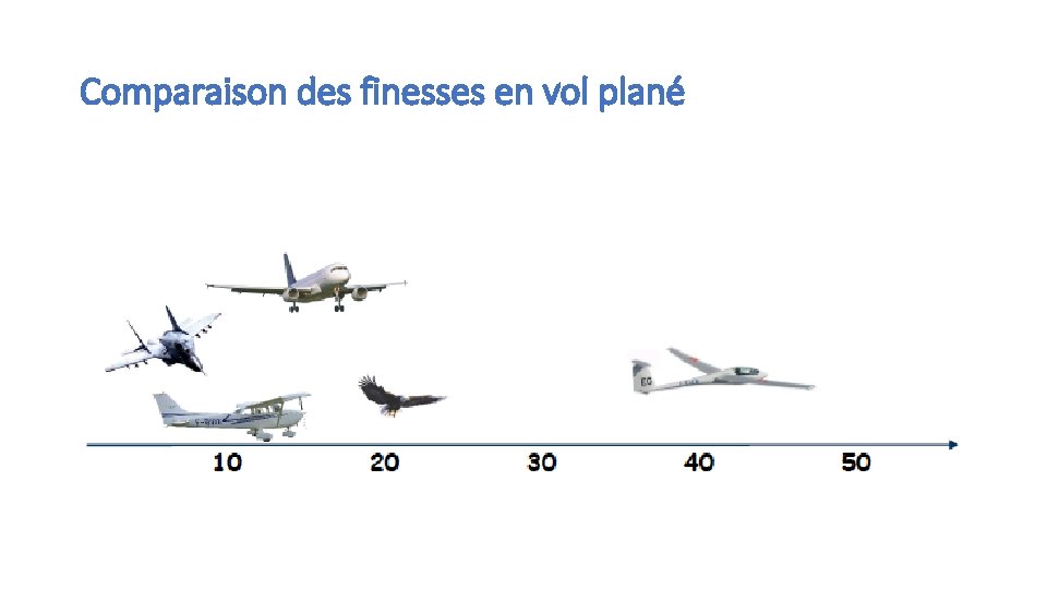 Comparaison des finesses en vol plané 