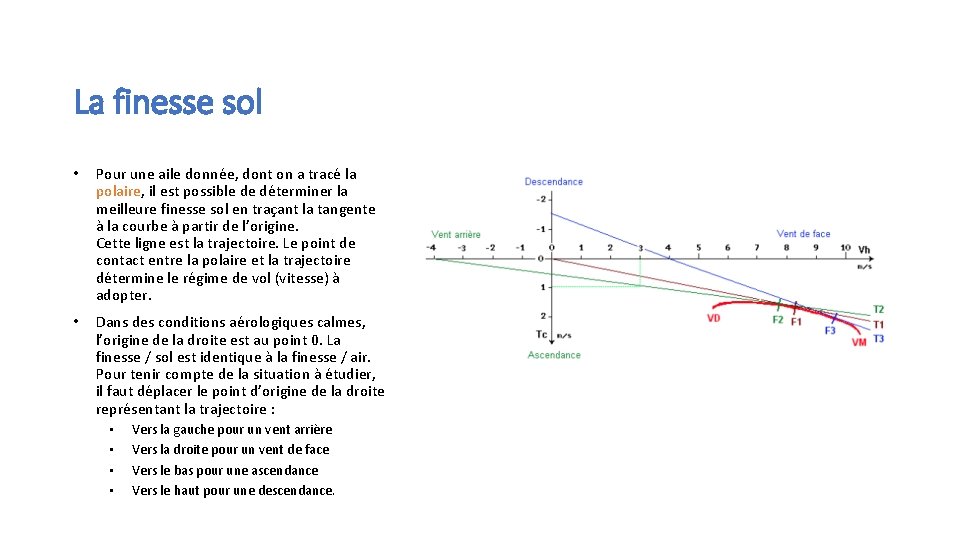 La finesse sol • Pour une aile donnée, dont on a tracé la polaire,