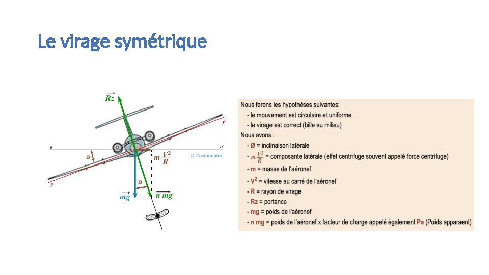 Le virage symétrique 