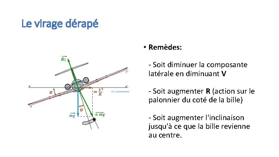 Le virage dérapé • Remèdes: - Soit diminuer la composante latérale en diminuant V