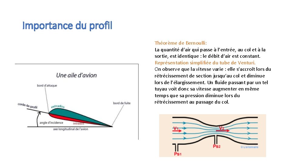 Importance du profil Théorème de Bernoulli: La quantité d’air qui passe à l’entrée, au