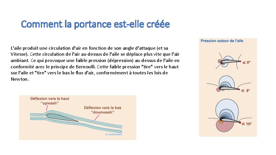 Comment la portance est-elle créée L'aile produit une circulation d'air en fonction de son