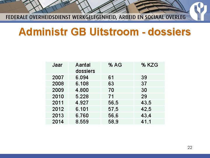 Administr GB Uitstroom - dossiers Jaar 2007 2008 2009 2010 2011 2012 2013 2014