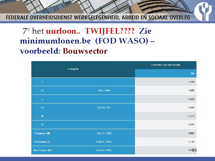 7° het uurloon. . TWIJFEL? ? Zie minimumlonen. be (FOD WASO) – voorbeeld: Bouwsector