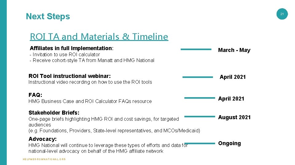 Next Steps 21 ROI TA and Materials & Timeline Affiliates in full Implementation: -