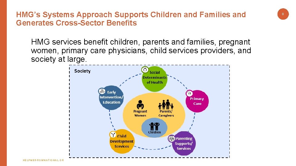 HMG’s Systems Approach Supports Children and Families and Generates Cross-Sector Benefits HMG services benefit