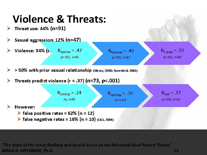 Violence & Threats: Ø Threat use: 44% (n=91) Ø Sexual aggression: 12% (n=47) RSex.