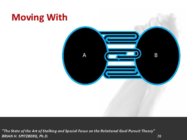 Moving With A B “The State of the Art of Stalking and Special Focus