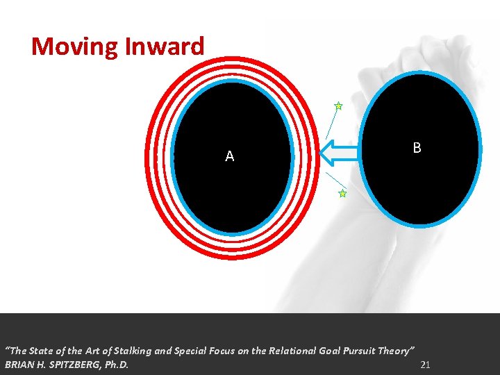 Moving Inward A B “The State of the Art of Stalking and Special Focus