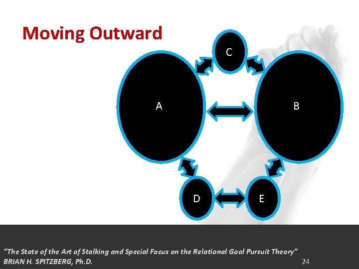 Moving Outward C A B D E “The State of the Art of Stalking