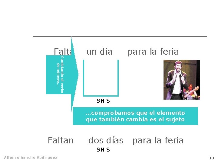 Cambiando el verbo de número… Falta un día para la feria SN S …comprobamos