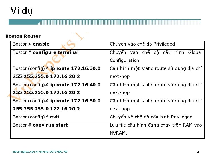 Ví dụ ntthanh@ictu. edu. vn /mobile: 0975. 459. 166 24 