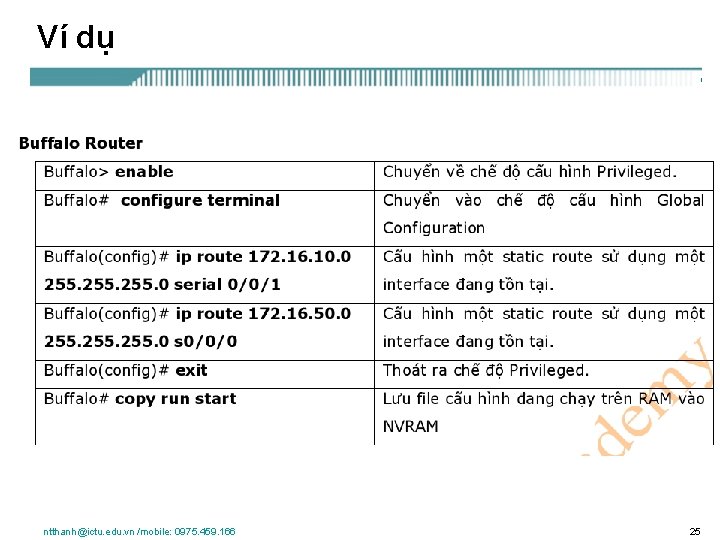 Ví dụ ntthanh@ictu. edu. vn /mobile: 0975. 459. 166 25 