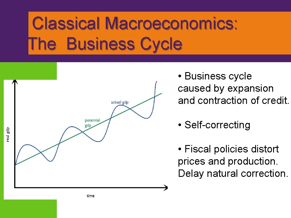 Classical Macroeconomics: The Business Cycle • Business cycle caused by expansion and contraction of