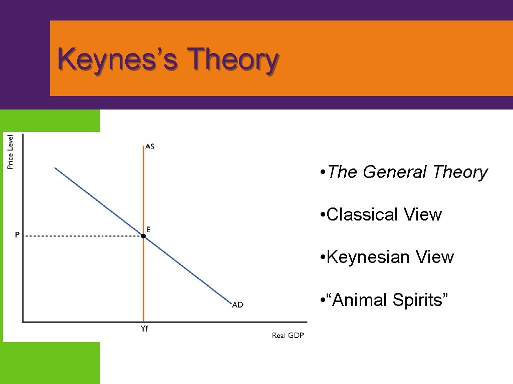 Keynes’s Theory • The General Theory • Classical View • Keynesian View • “Animal