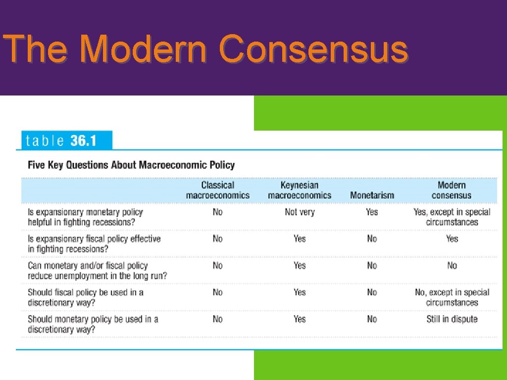 The Modern Consensus 