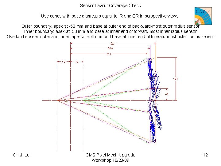 Sensor Layout Coverage Check Use cones with base diameters equal to IR and OR