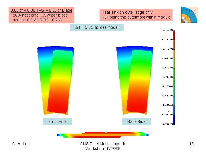 0. 06 cf + 0. 88 TPG + 0. 06 cf Blade 150% heat