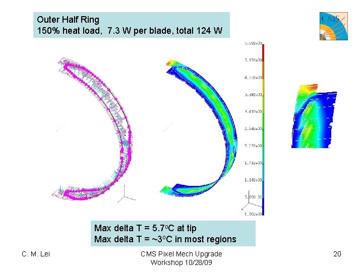 Outer Half Ring 150% heat load, 7. 3 W per blade, total 124 W