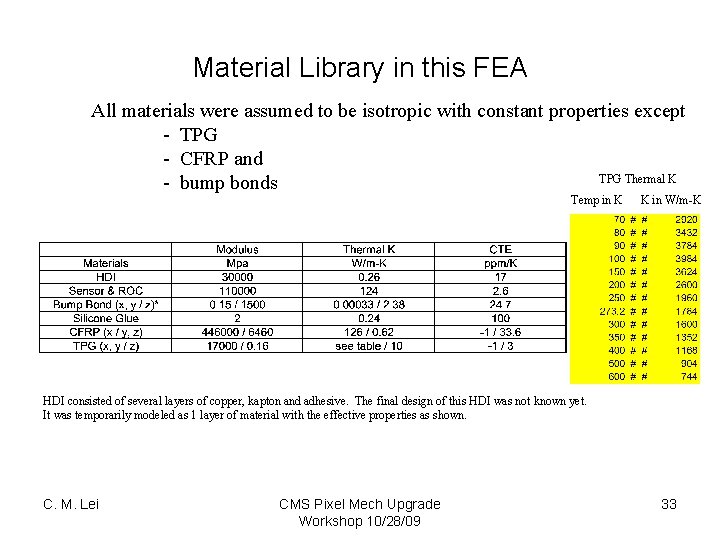 Material Library in this FEA All materials were assumed to be isotropic with constant