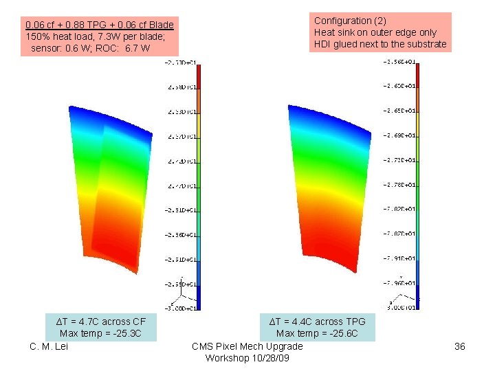 0. 06 cf + 0. 88 TPG + 0. 06 cf Blade 150% heat