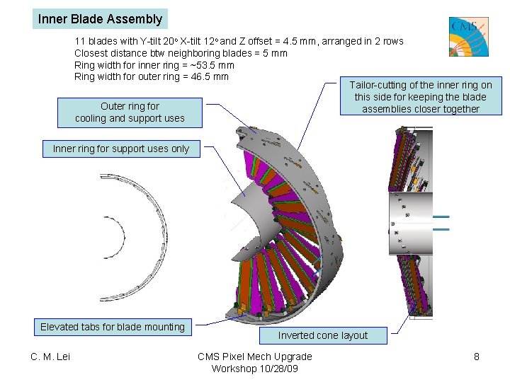 Inner Blade Assembly 11 blades with Y-tilt 20 o X-tilt 12 o and Z