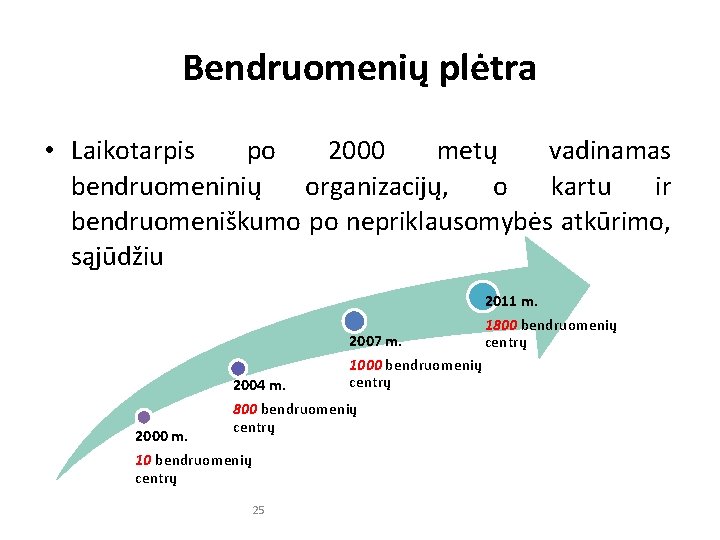 Bendruomenių plėtra • Laikotarpis po 2000 metų vadinamas bendruomeninių organizacijų, o kartu ir bendruomeniškumo