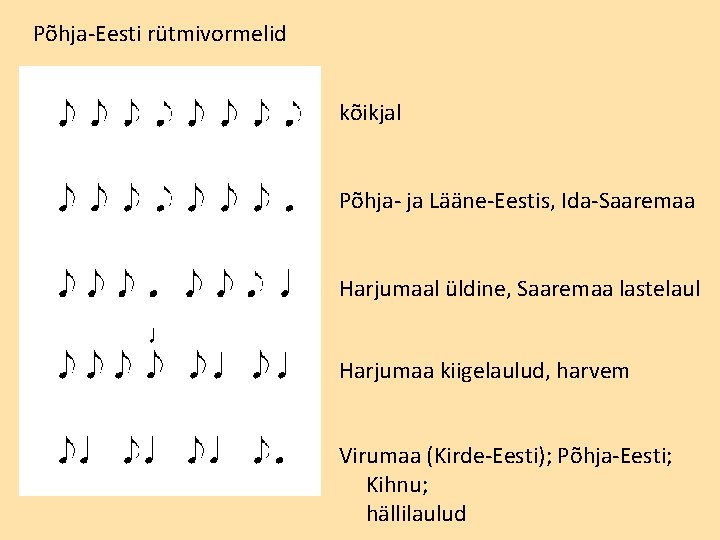 Põhja-Eesti rütmivormelid kõikjal Põhja- ja Lääne-Eestis, Ida-Saaremaa Harjumaal üldine, Saaremaa lastelaul Harjumaa kiigelaulud, harvem