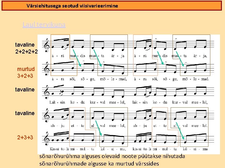 Värsiehitusega seotud viisivarieerimine Laul tervikuna tavaline 2+2+2+2 murtud 3+2+3 tavaline 2+3+3 sõnarõhurühma alguses olevaid