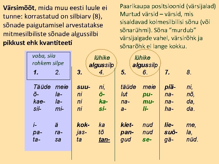 Värsimõõt, mida muu eesti luule ei tunne: korrastatud on silbiarv (8), sõnade paigutamisel arvestatakse