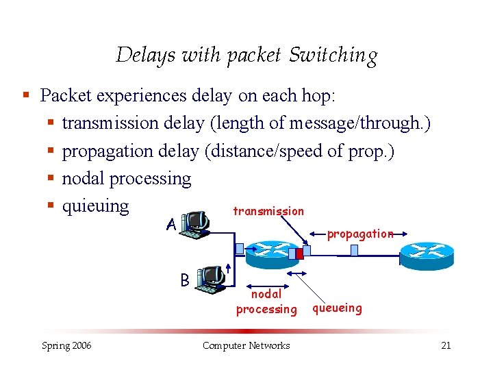 Delays with packet Switching § Packet experiences delay on each hop: § transmission delay