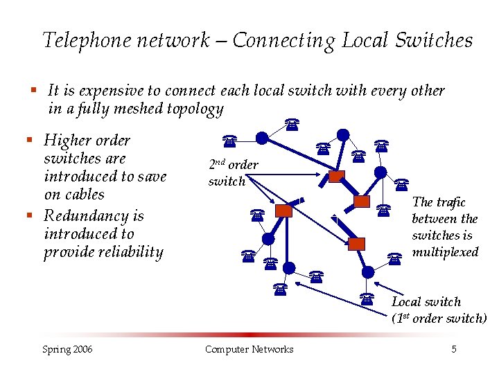 Telephone network – Connecting Local Switches § It is expensive to connect each local