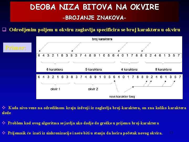 DEOBA NIZA BITOVA NA OKVIRE -BROJANJE ZNAKOVA- q Odredjenim poljem u okviru zaglavlja specificira