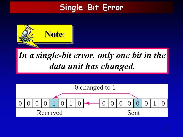 Single-Bit Error Note: In a single-bit error, only one bit in the data unit