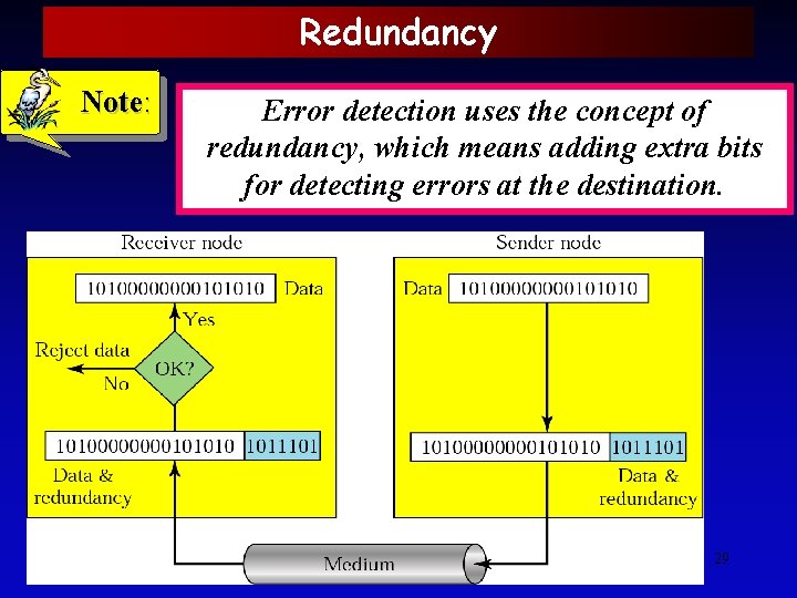 Redundancy Note: Error detection uses the concept of redundancy, which means adding extra bits