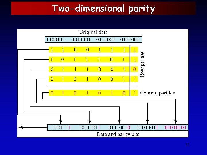 Two-dimensional parity 33 