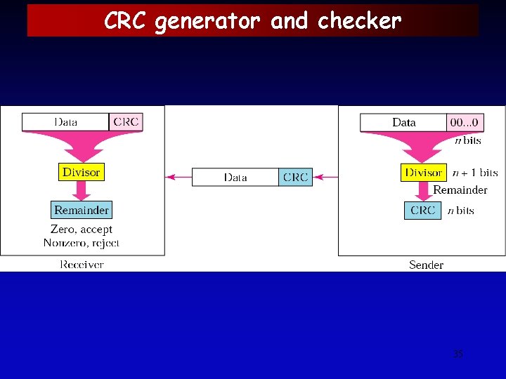 CRC generator and checker 35 