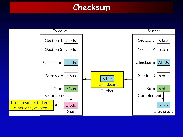 Checksum 39 