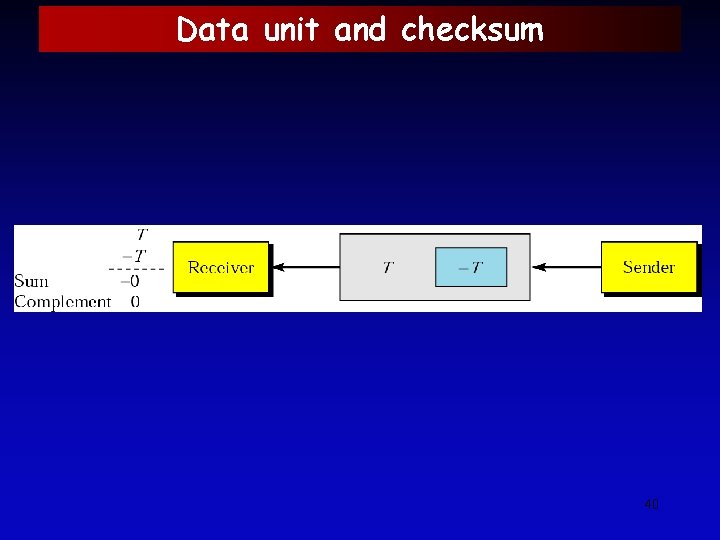 Data unit and checksum 40 