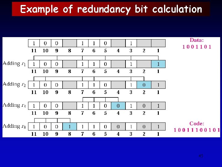 Example of redundancy bit calculation 45 