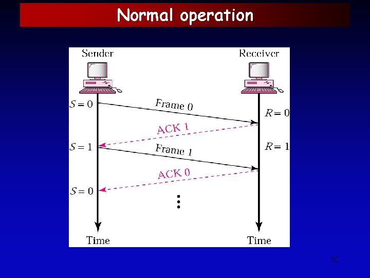 Normal operation 50 