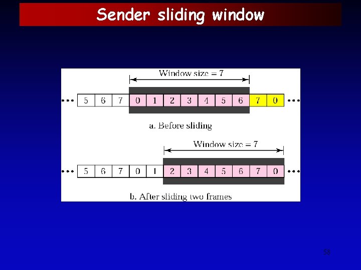 Sender sliding window 58 
