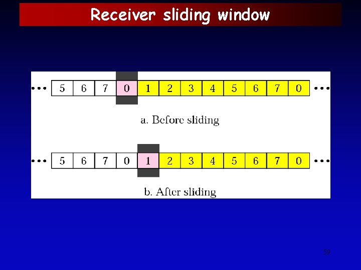 Receiver sliding window 59 