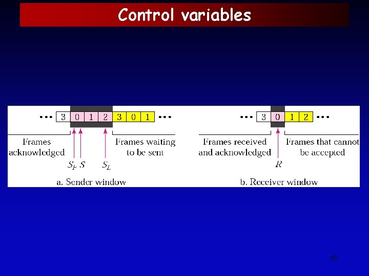 Control variables 60 